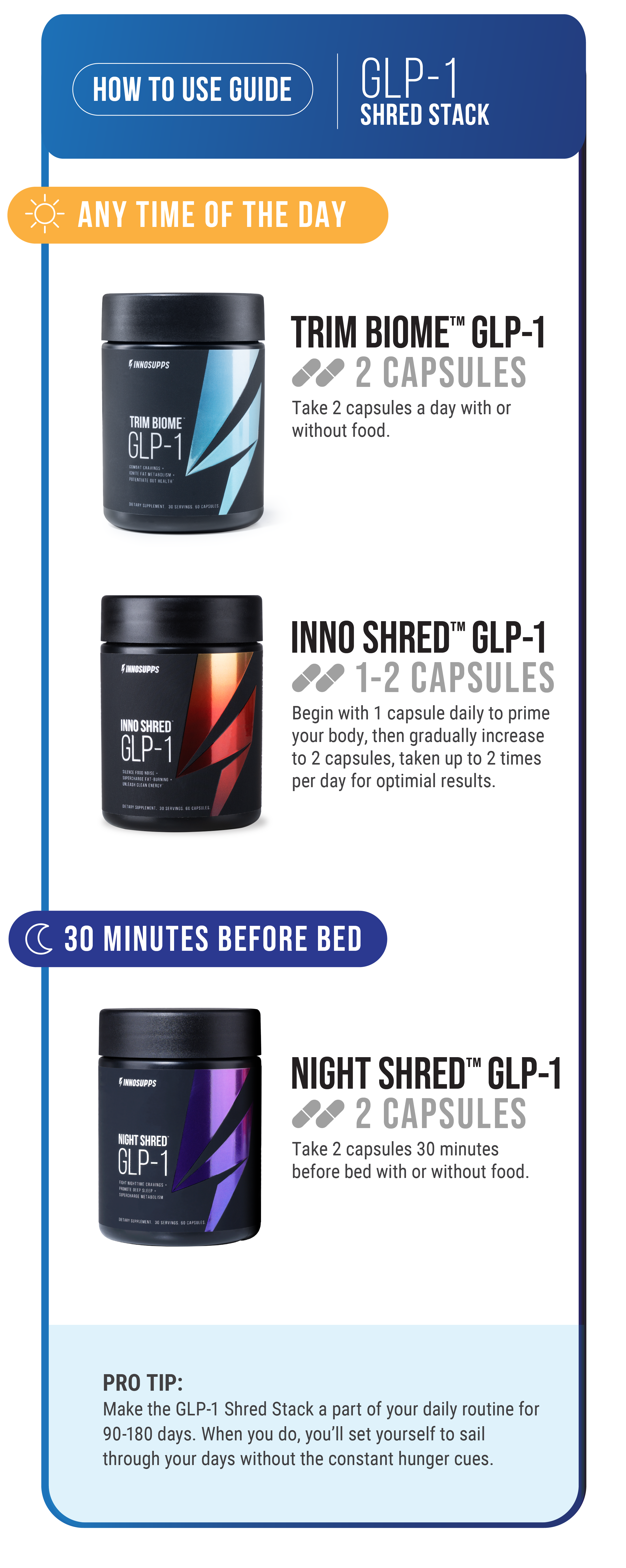 GLP-1 Shred Stack